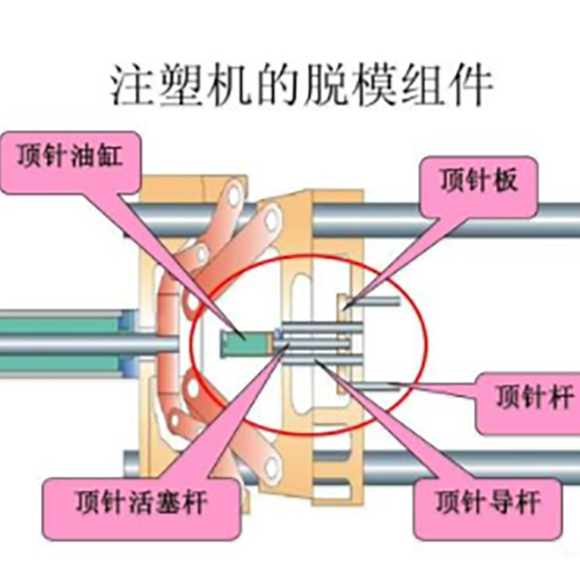 注塑机开模、顶针常见故障处理