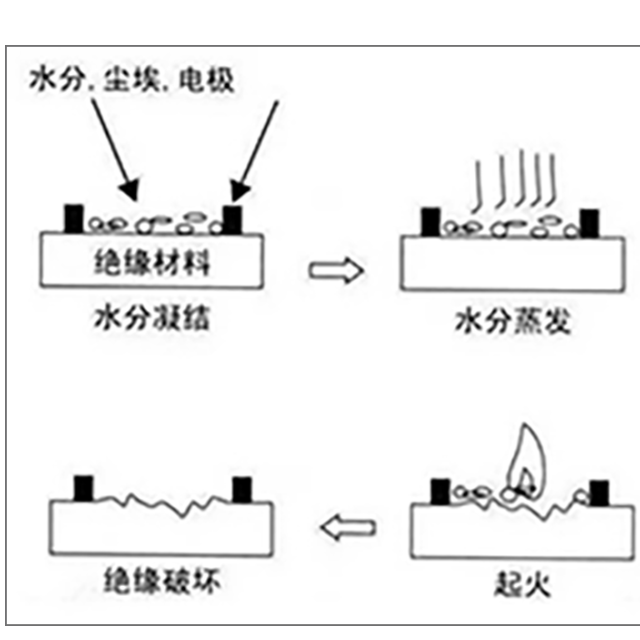 塑胶绝缘材料为什么要做CTI测试？