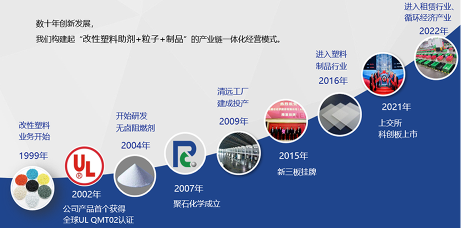 金尊国际化学-发展历程