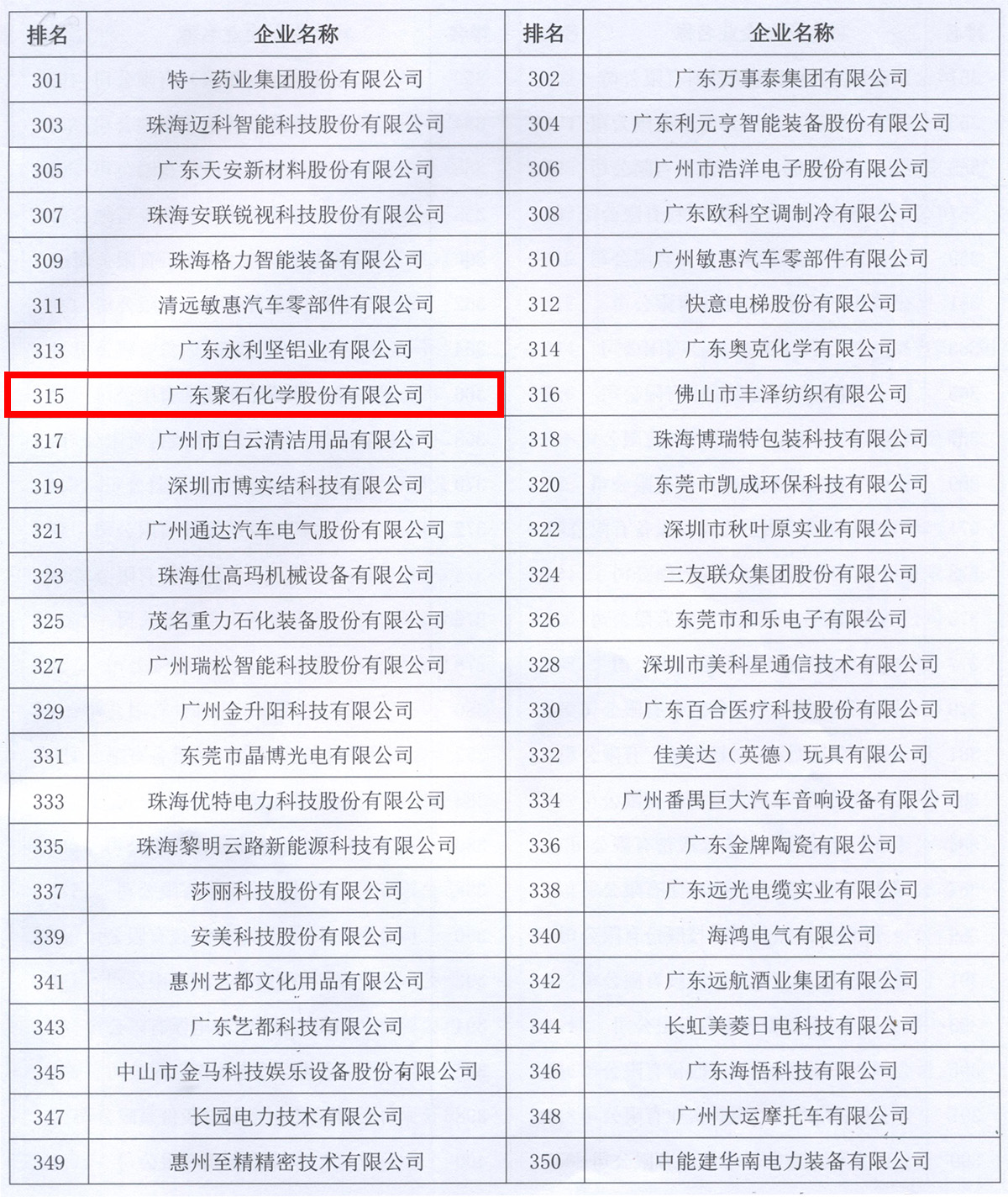 广东制造500强名单（金尊国际化学）-框中