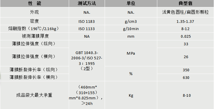 219-金尊国际DEG-101A降解改性料-物性表
